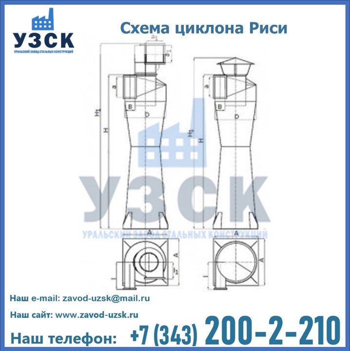 Циклоны Риси в Жуковском